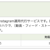 StorePro Assist、ITトレンドのSNS運用代行サービス資料請求ランキング 2026年2月版で1位に掲載
