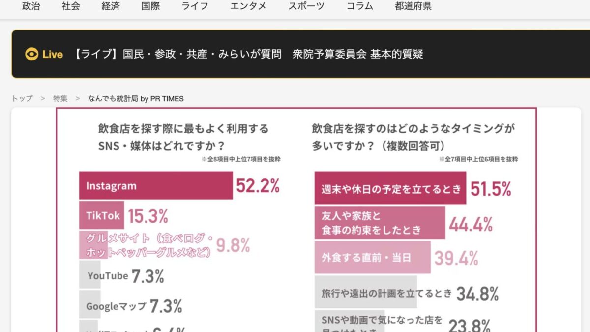 StoreProの調査リリースがFNNプライムオンラインに引用・掲載されました