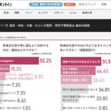 StoreProの調査リリースがFNNプライムオンラインに引用・掲載されました