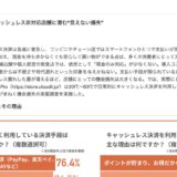 StoreProの調査リリースがdメニューニュース（NTTドコモ）に引用・掲載されました