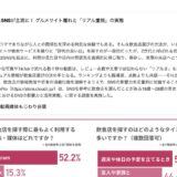 StoreProの調査リリースがdメニューニュース（NTTドコモ）に引用・掲載されました